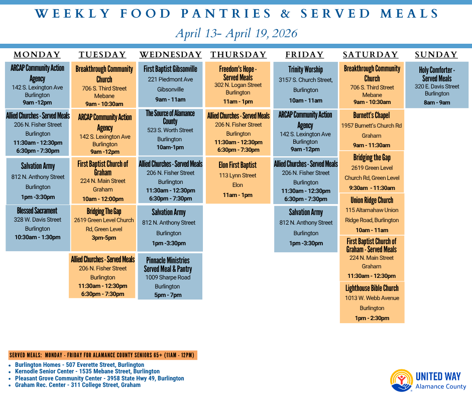 food 4.13.26