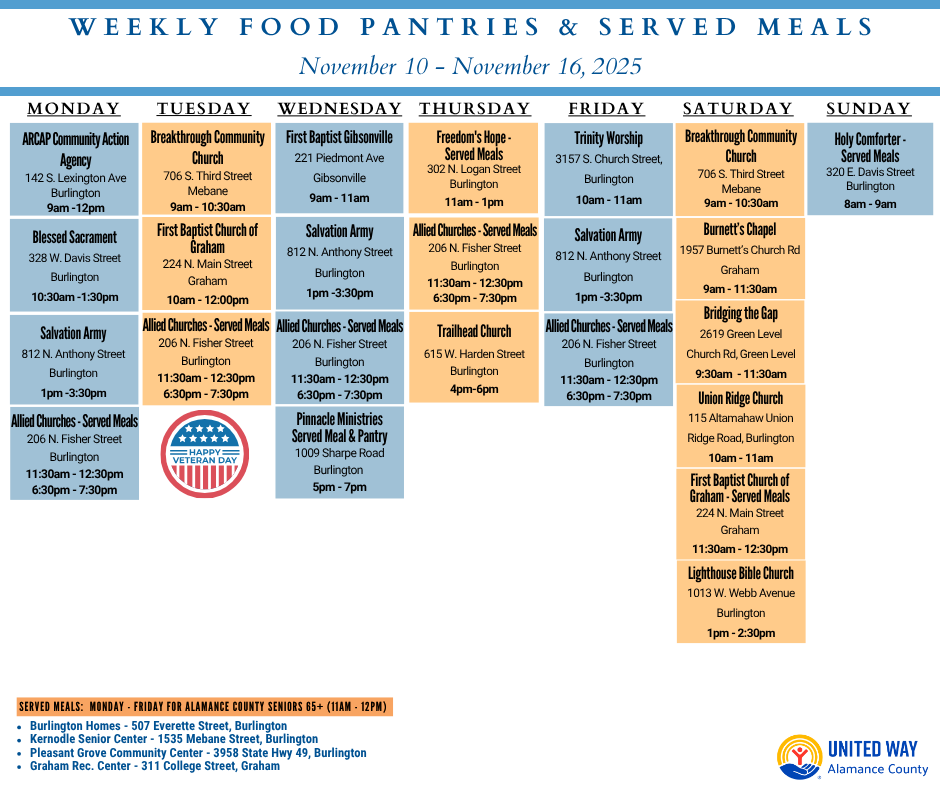food pantries nov 10